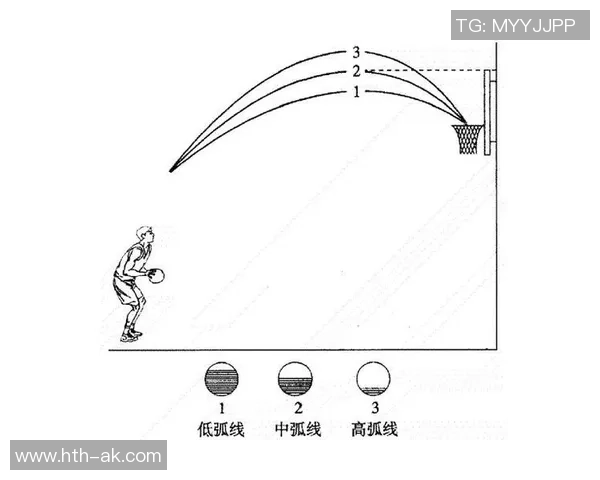 掌握篮球双手投篮技巧的关键动作要领与训练方法分享
